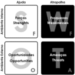 Análise SWOT em odontologia