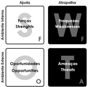 analise swot odontologia